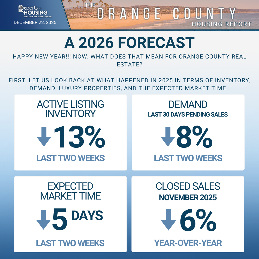 A 2026 Forecast for Orange County Real Estate