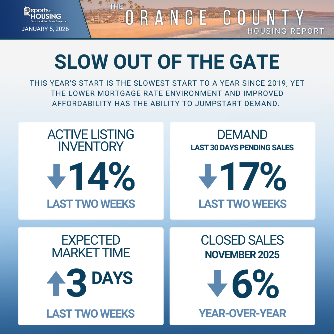 Orange County Housing Summary