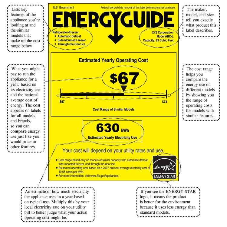 Energy Source Labelling The Anatomy of an Energy Guide Label