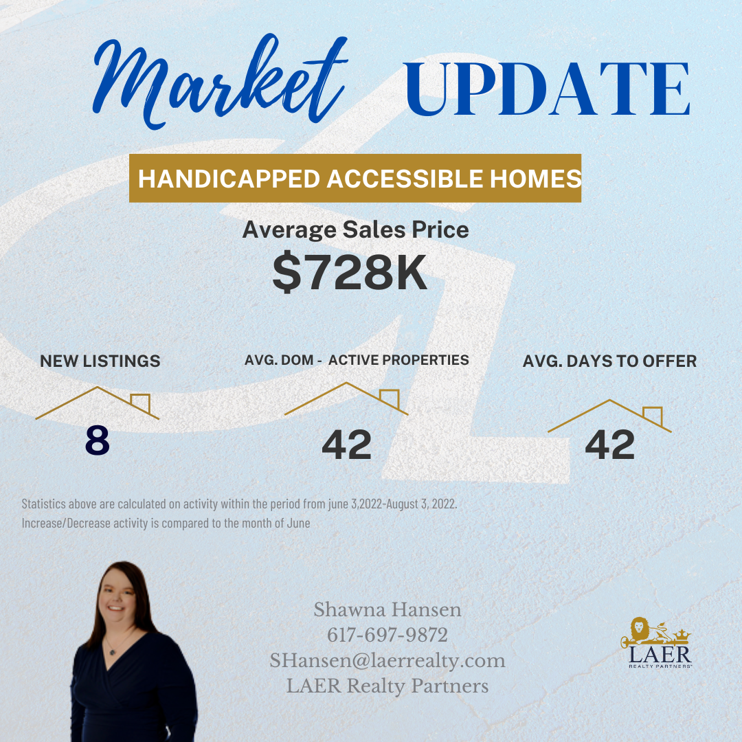 Housing Market - MA Accessible Homes 