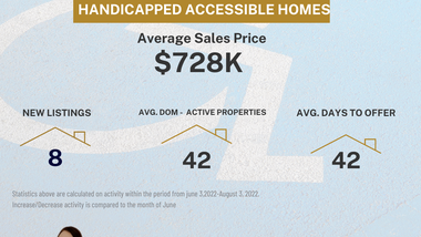 Housing Market - MA Accessible Homes Housing Market - MA Accessible Homes