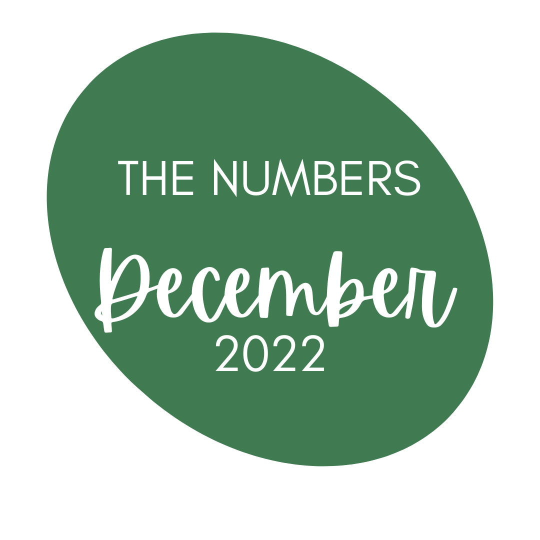 December 2022 Statistics