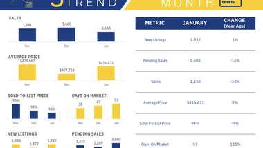 Market Update Market Update