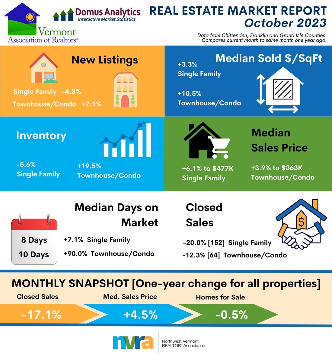 Vermont Real Estate Company Burlington & Montpelier, Vermont