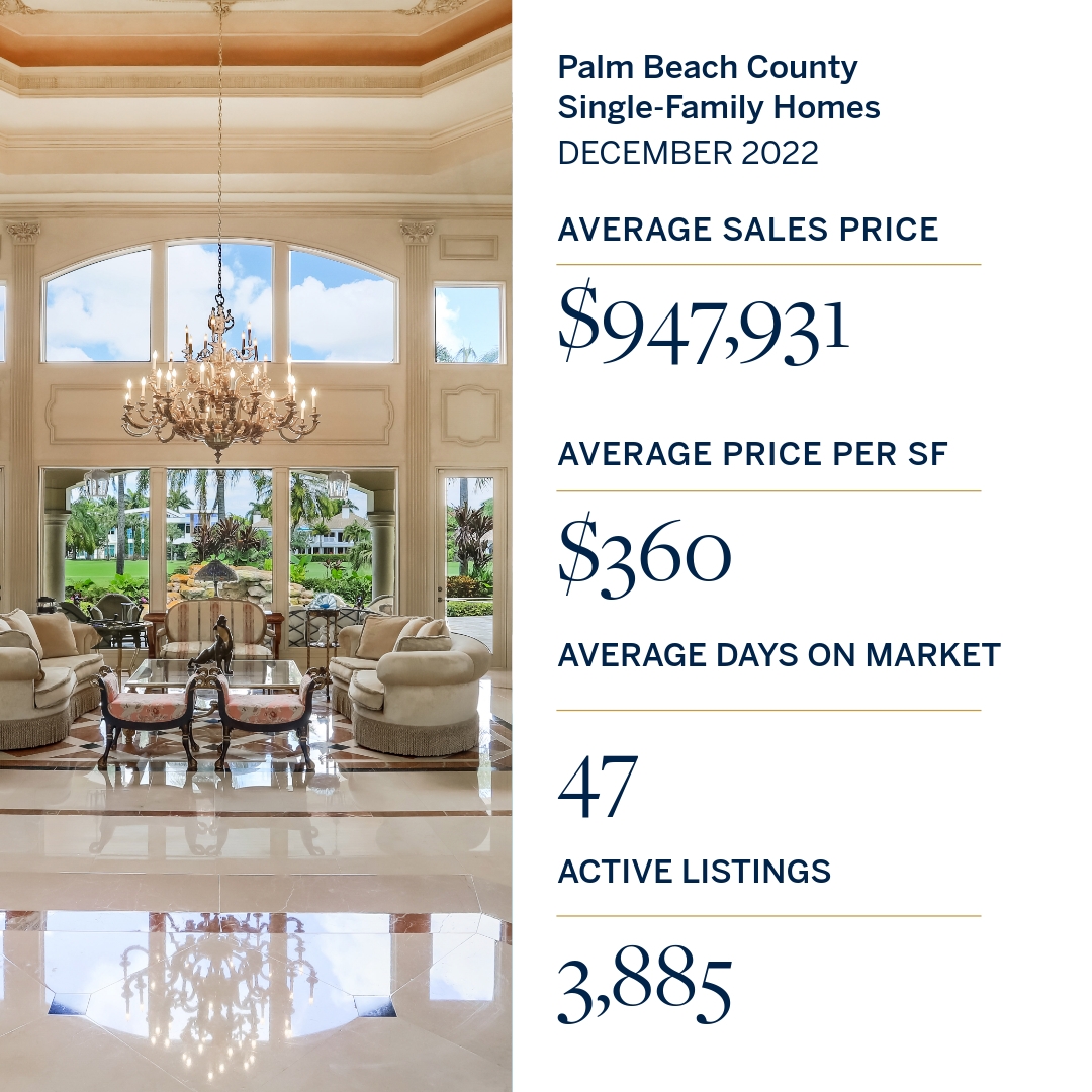 Boca Raton real estate, South Florida homes for sale, Southeast Florida