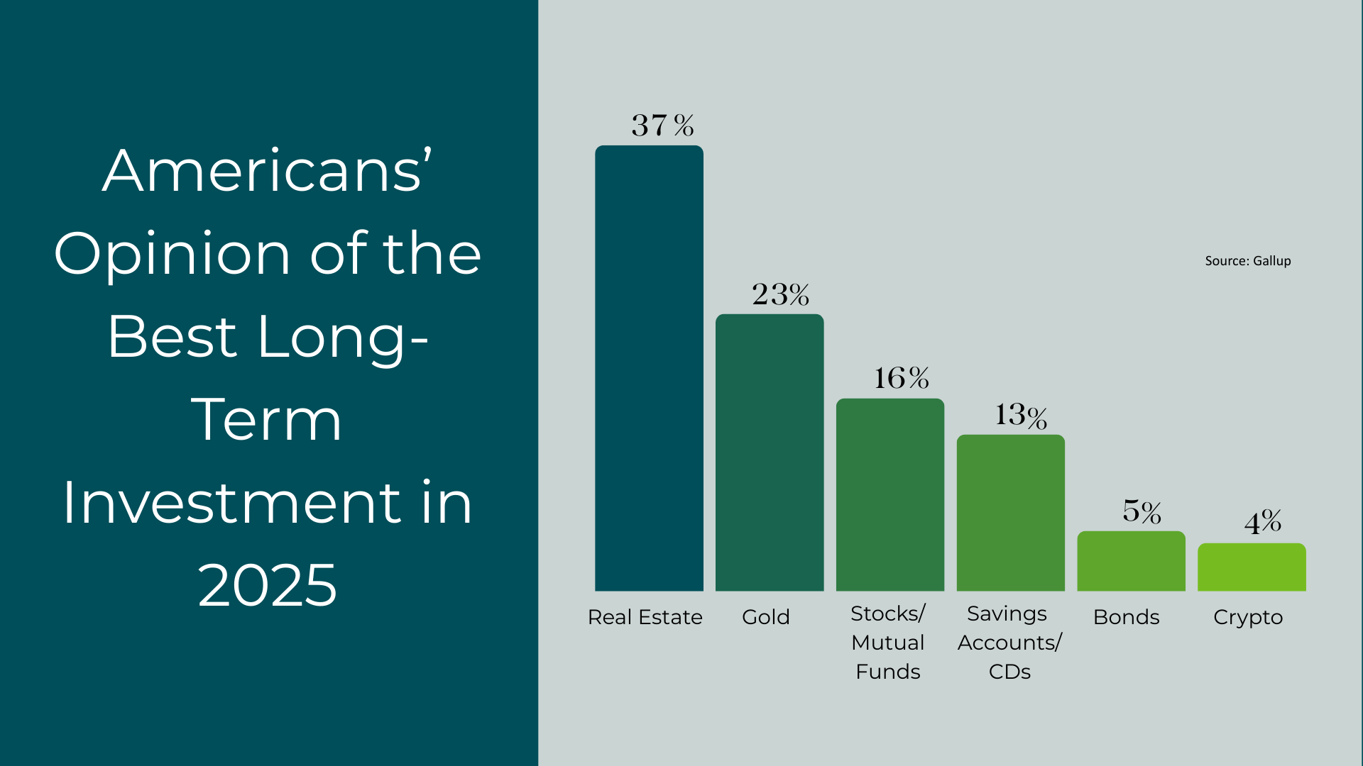 Costa Rica Real Estate Market Report 2025
