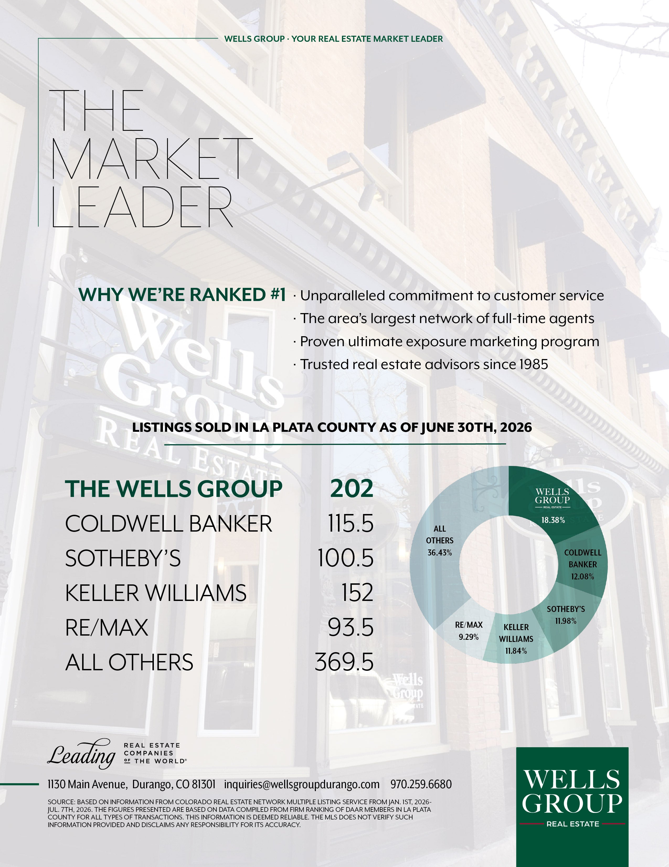 About Us | Wells Group Durango